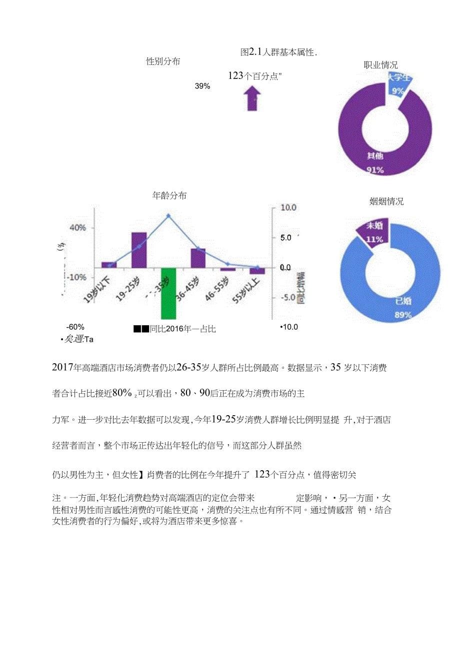 中国高端酒店市场分析-精华版_第5页