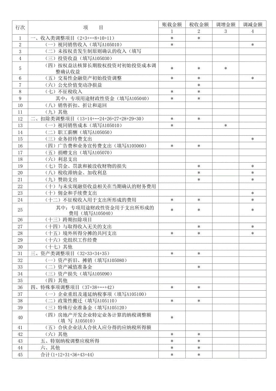 企业所得税年度纳税申报表_第5页