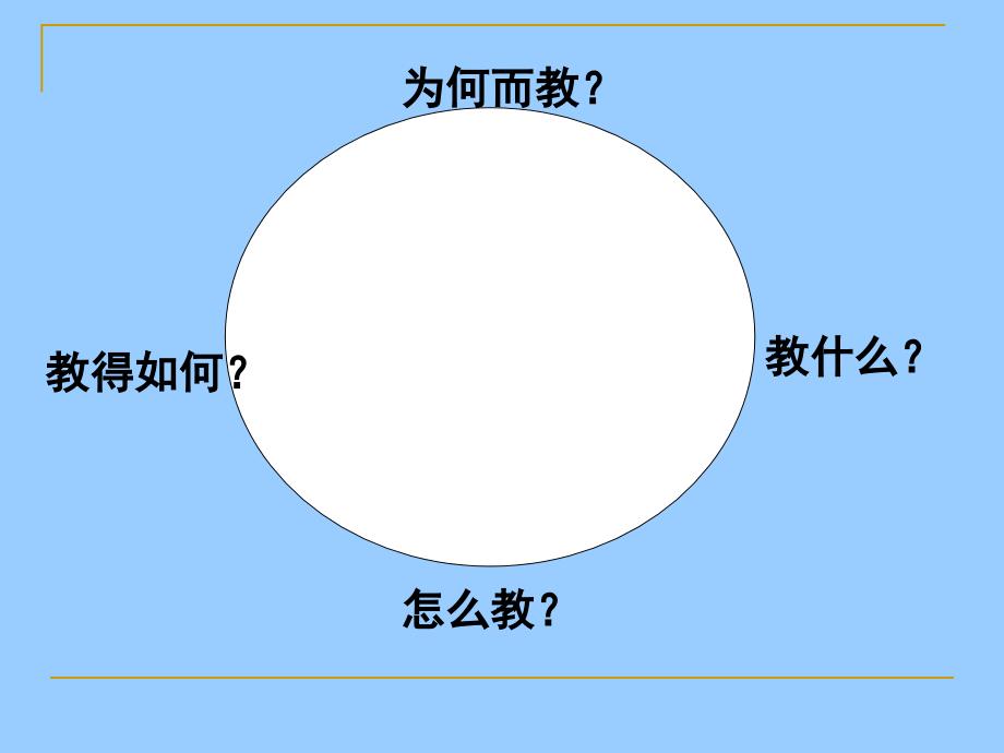 教育评价的模式_第4页