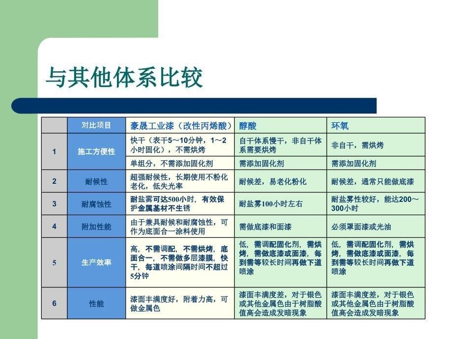 工程机械钢结构专用漆_第5页