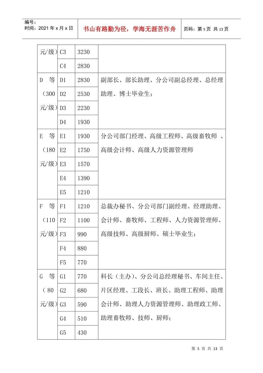 某某集团薪酬分配体系管理制度_第5页