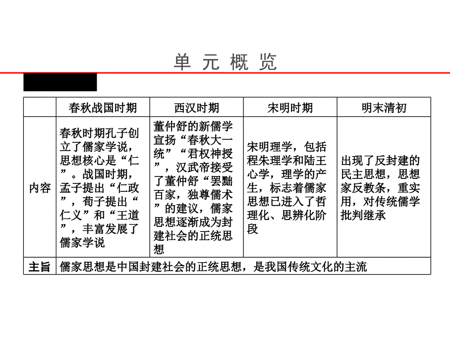 必修3第1课百家争鸣和儒家思想的形成_第2页