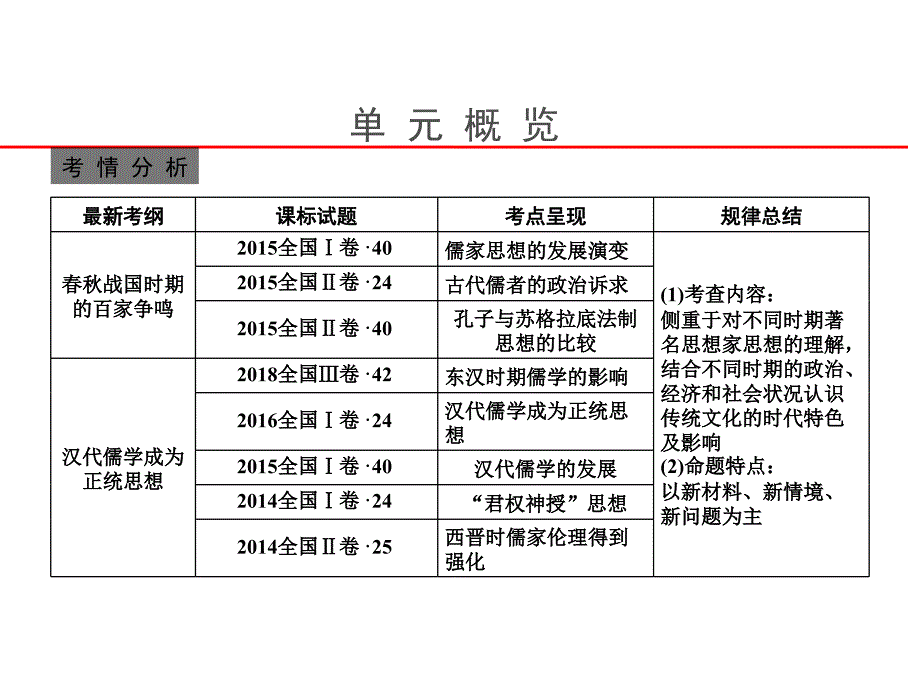 必修3第1课百家争鸣和儒家思想的形成_第3页