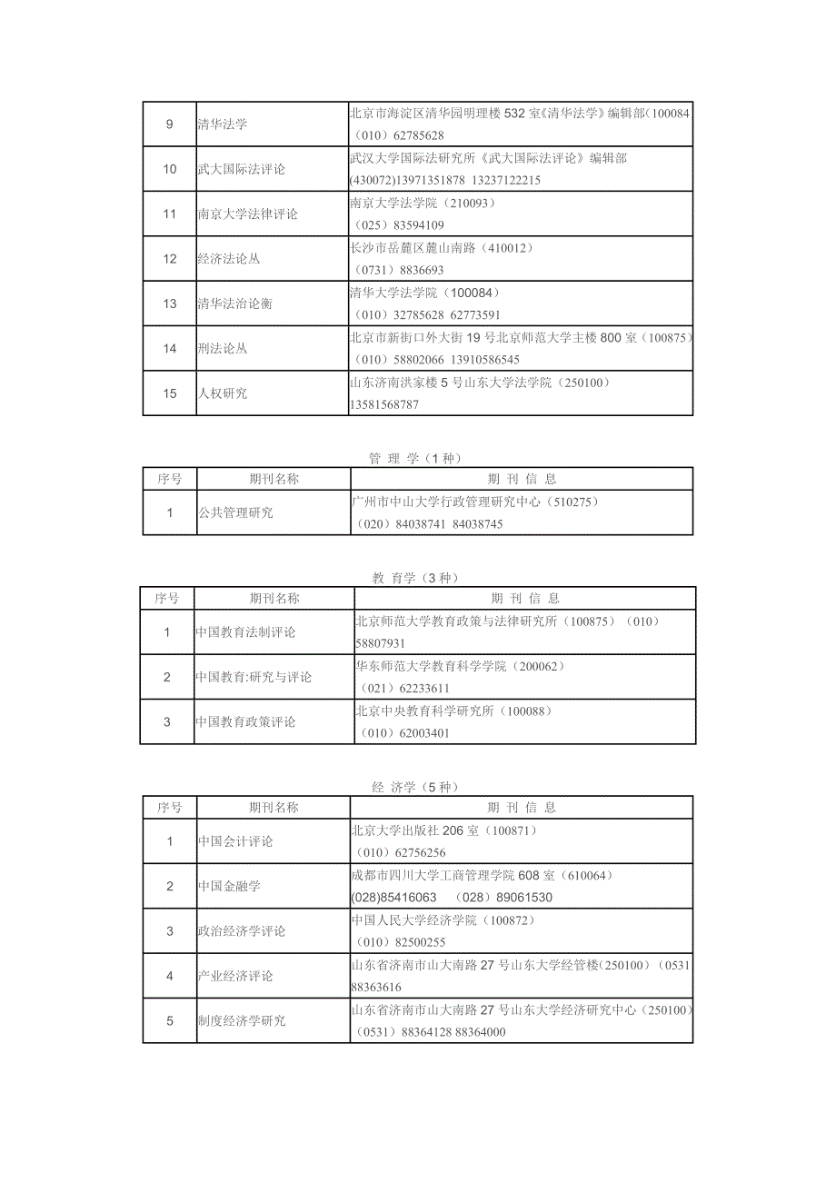 CSSCI来源集刊_第2页