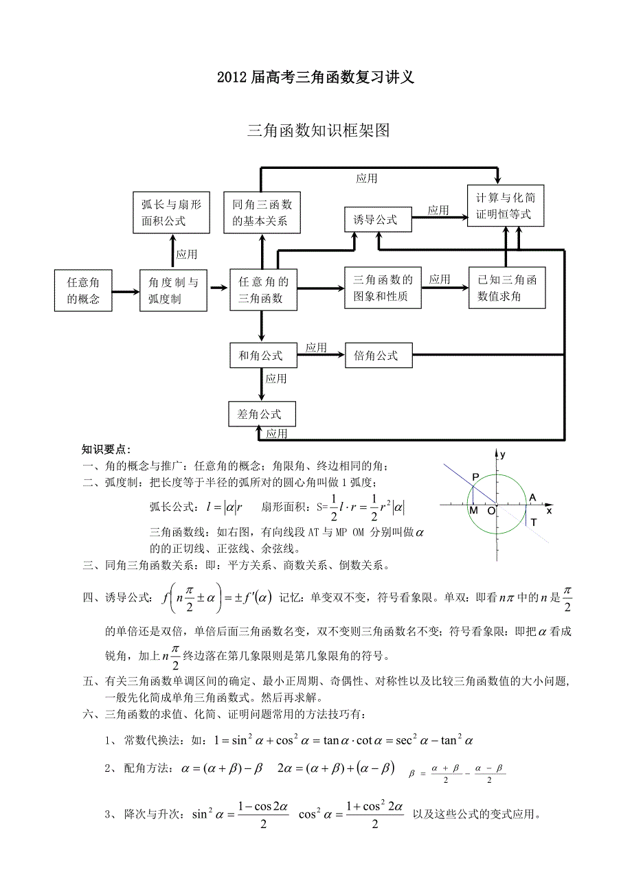 高考三角函数复习讲义_第1页