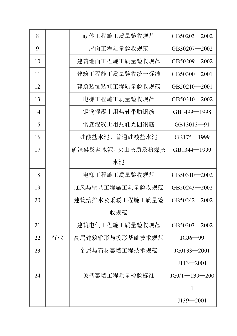 号住宅楼施工组织_第3页