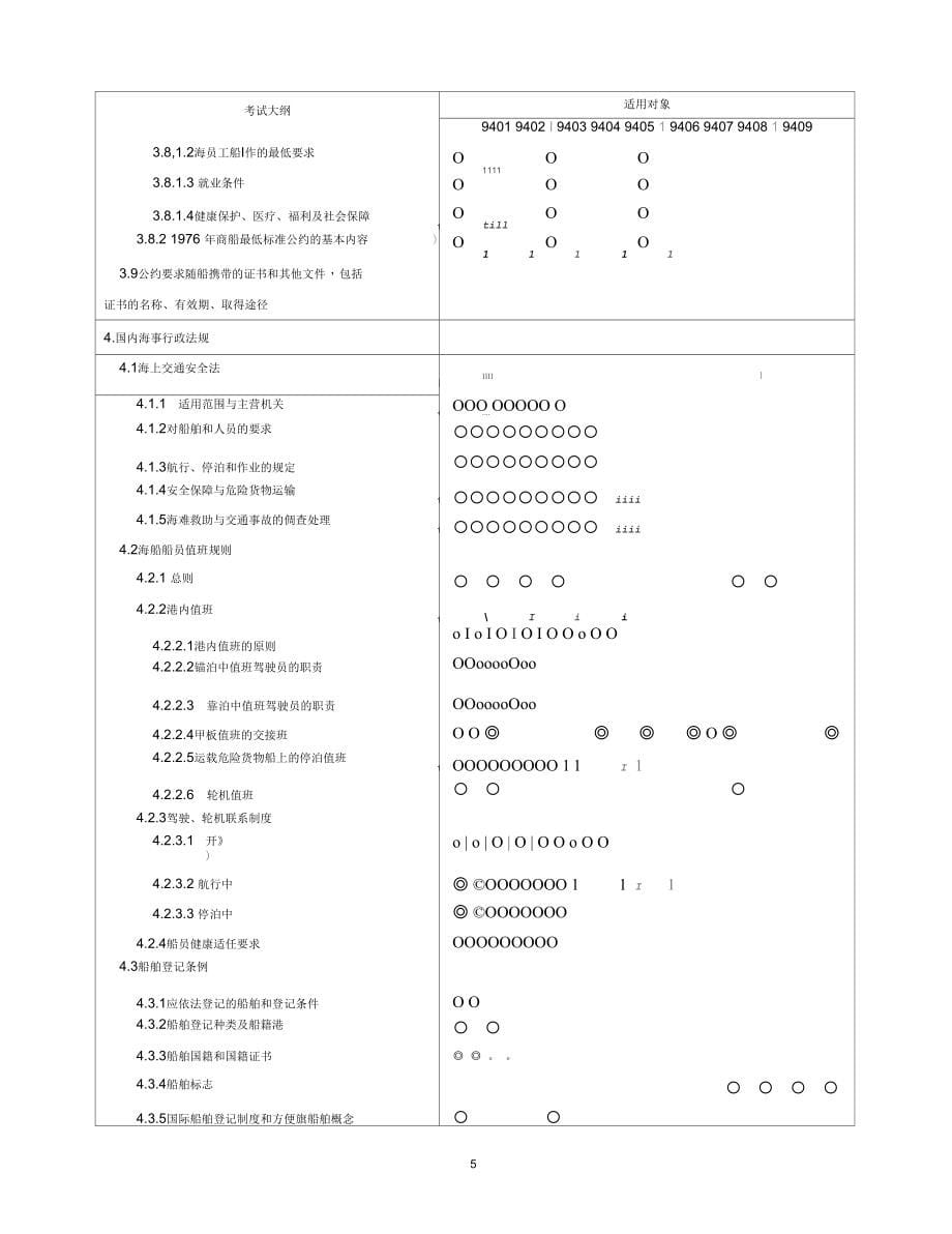 船员考试11规则驾驶专业考试大纲(全部科目整理)_第5页