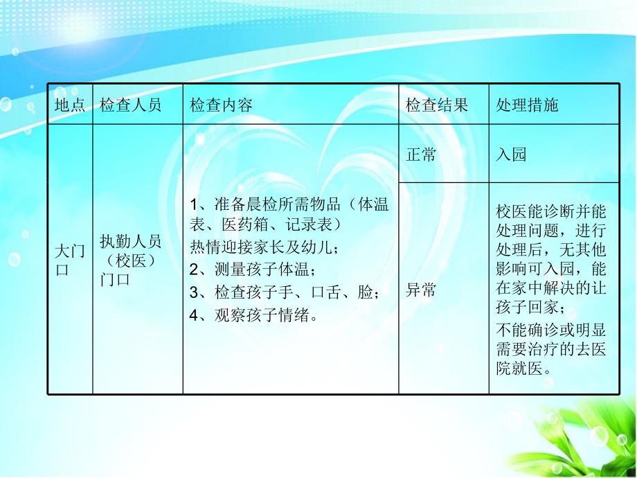 晨检工作流程_第2页