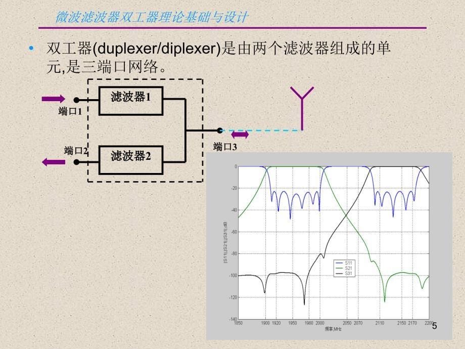 滤波器双工器理论基础与设计_第5页