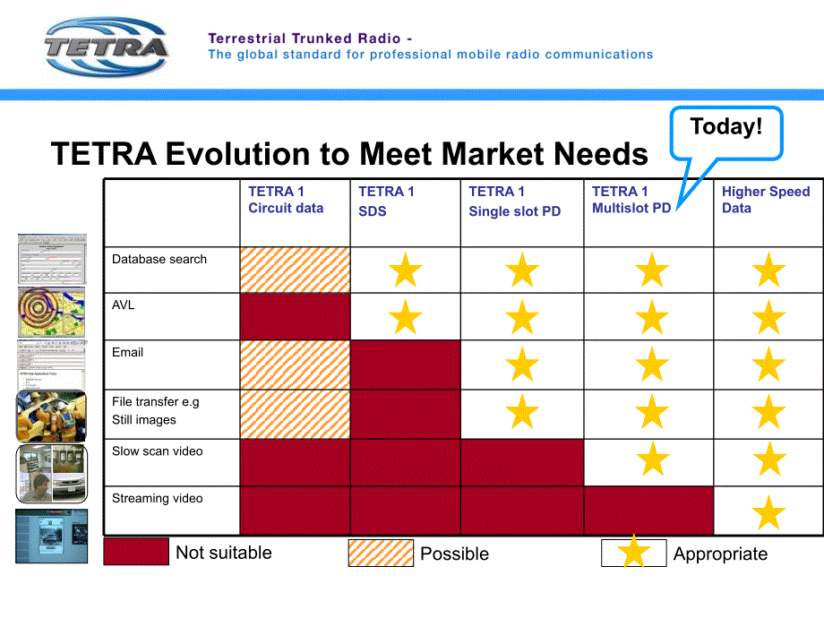 TETRADataTodayandTomorrow_第2页