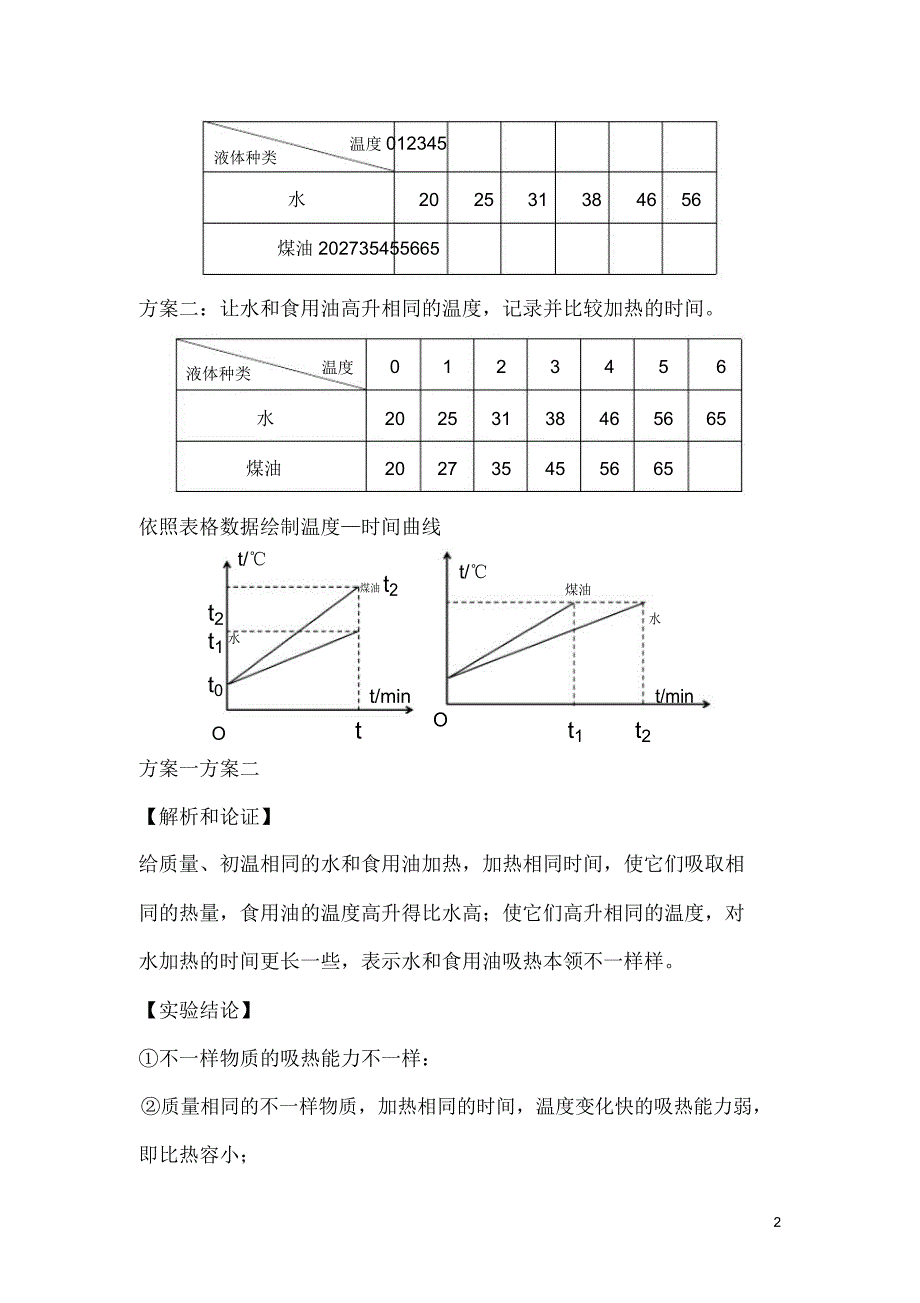 中考物理实验专题突破针对训练实验20比较不同物质的吸热能力.doc_第2页