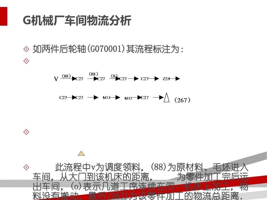 设施规划与物流分析ppt课件_第5页