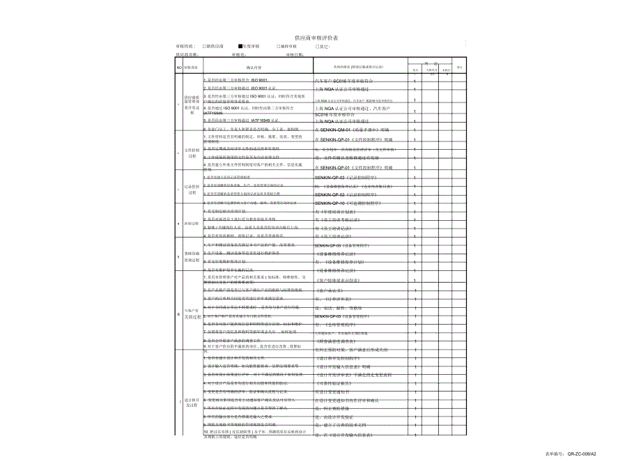 IATF16949质量管理体系供应商审核表_第1页