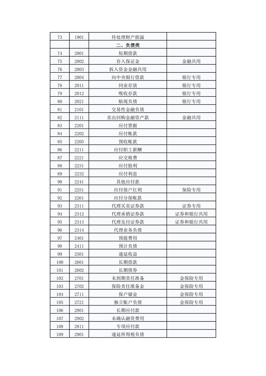 企业会计准则应用指南——会计科目和主要账务处理_第3页