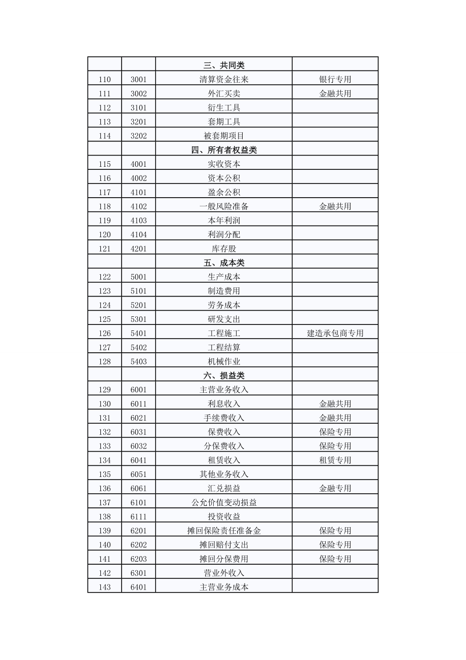 企业会计准则应用指南——会计科目和主要账务处理_第4页