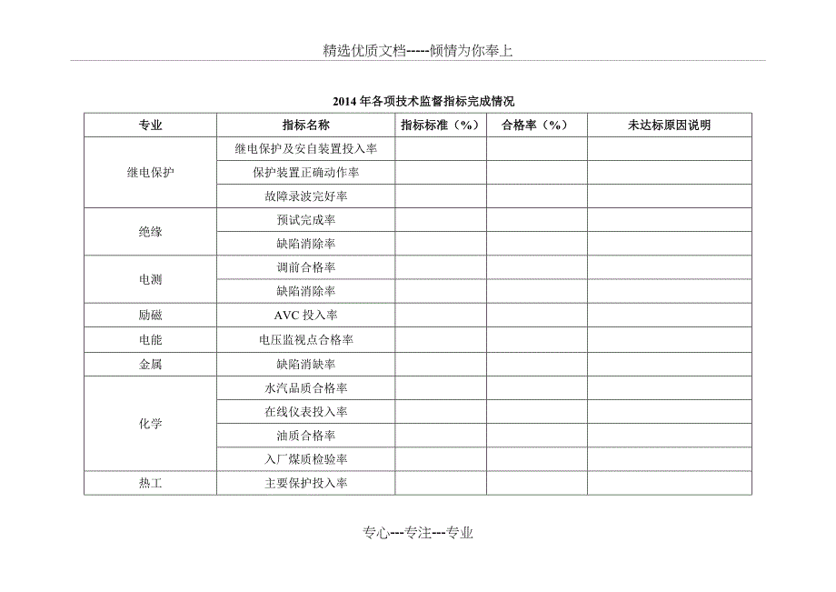 发电厂2015年技术监督工作总结及2016年度工作计划_第3页