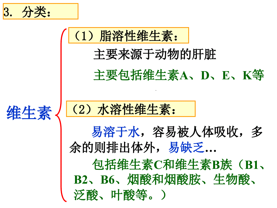 四节维生素和微量元素_第4页