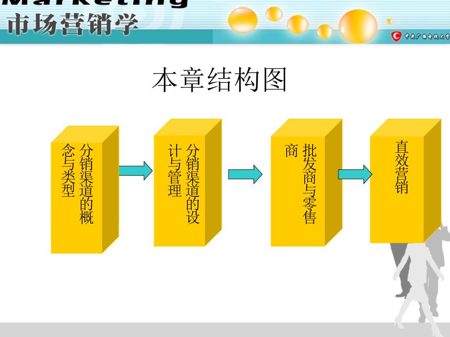 第十一章分销策略_第2页