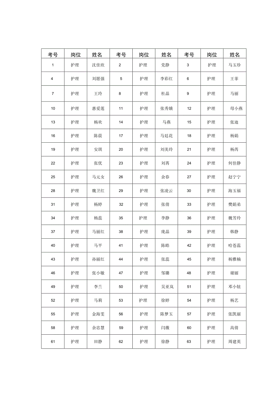 笔试岗位及人员_第1页