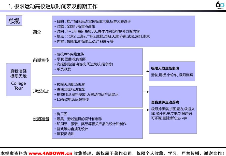 2005LG高校巡展活动提案_第4页