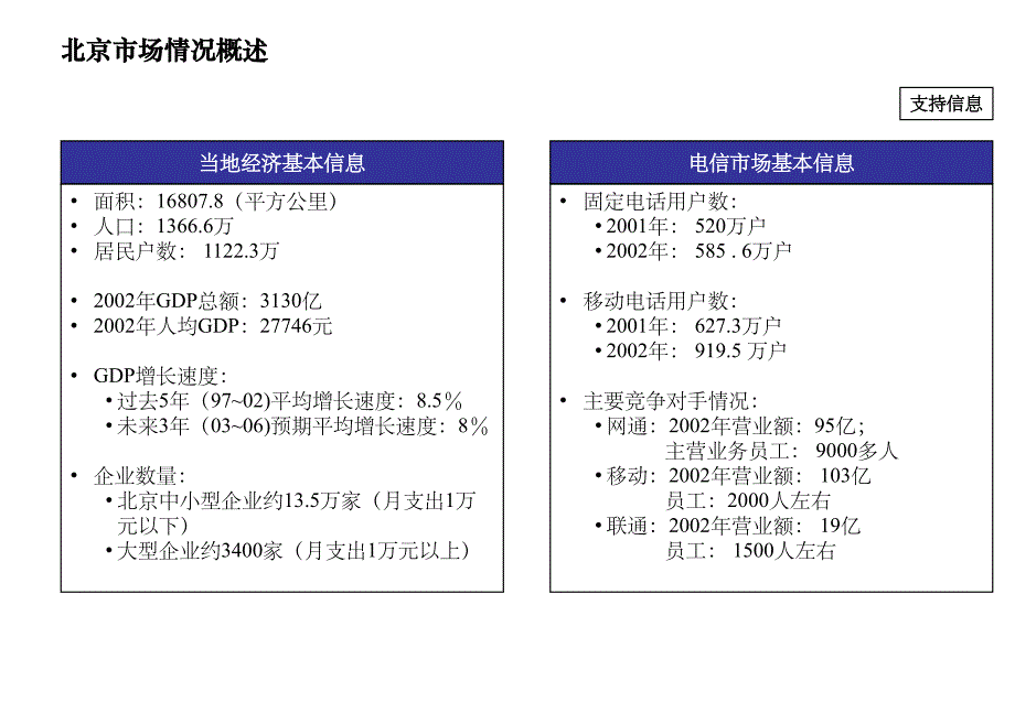 ATKXX电信战略规划_第1页