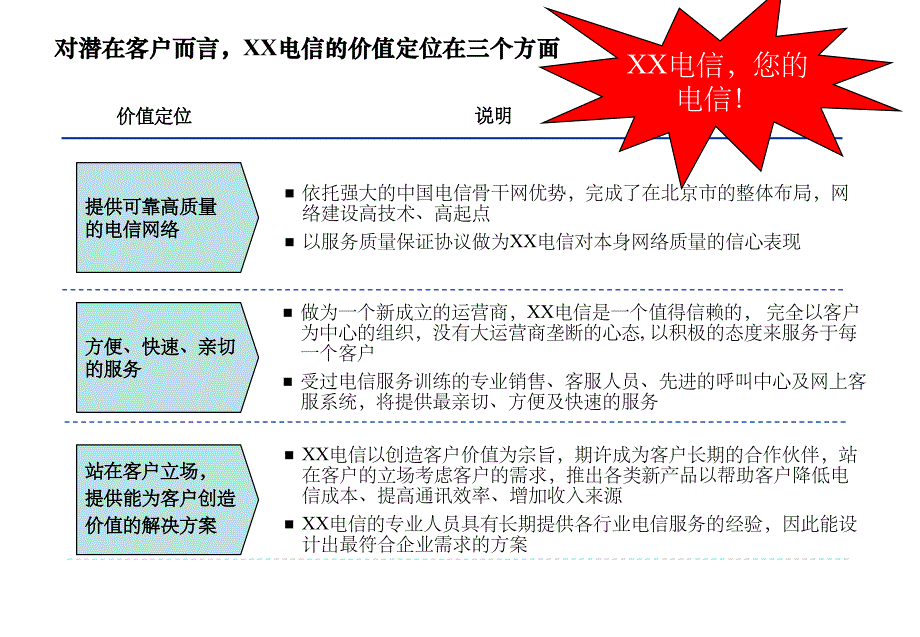 ATKXX电信战略规划_第4页