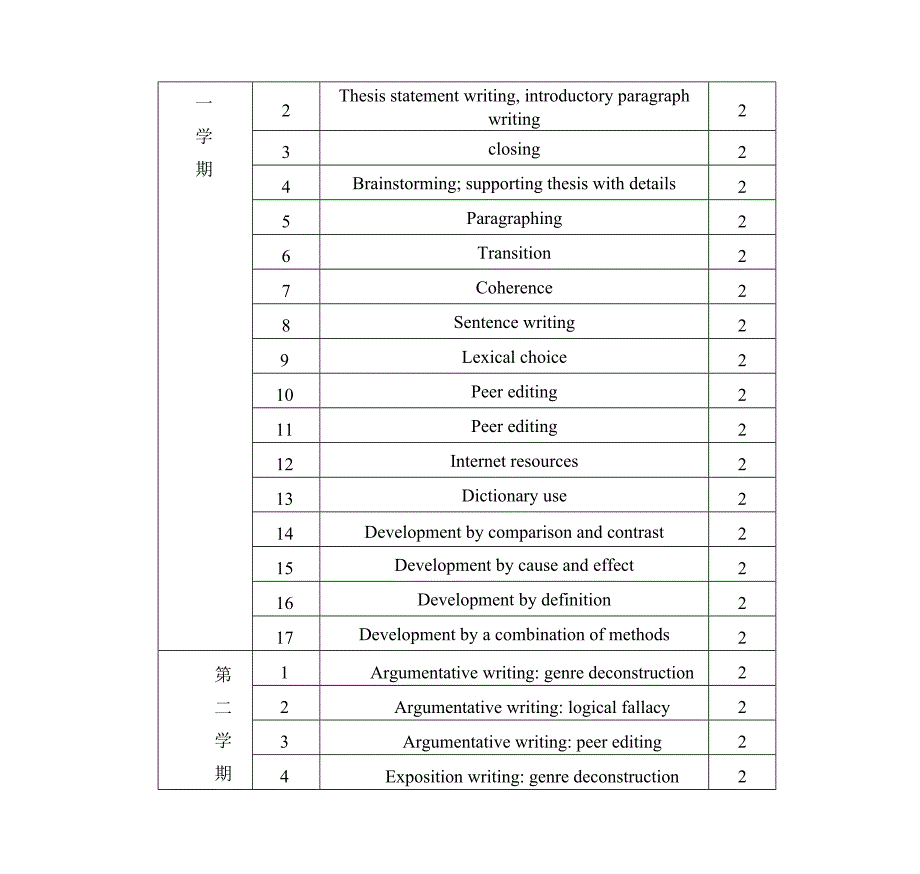 《英语基础写作》教学大纲(总4页)_第2页