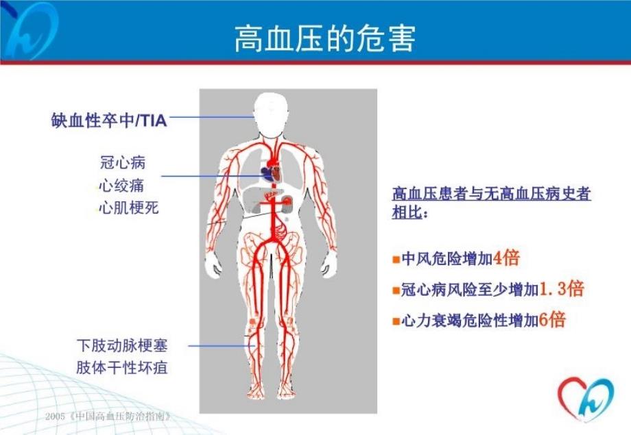 最新北大医院遵循指南诊治社区高血压患者PPT课件_第4页