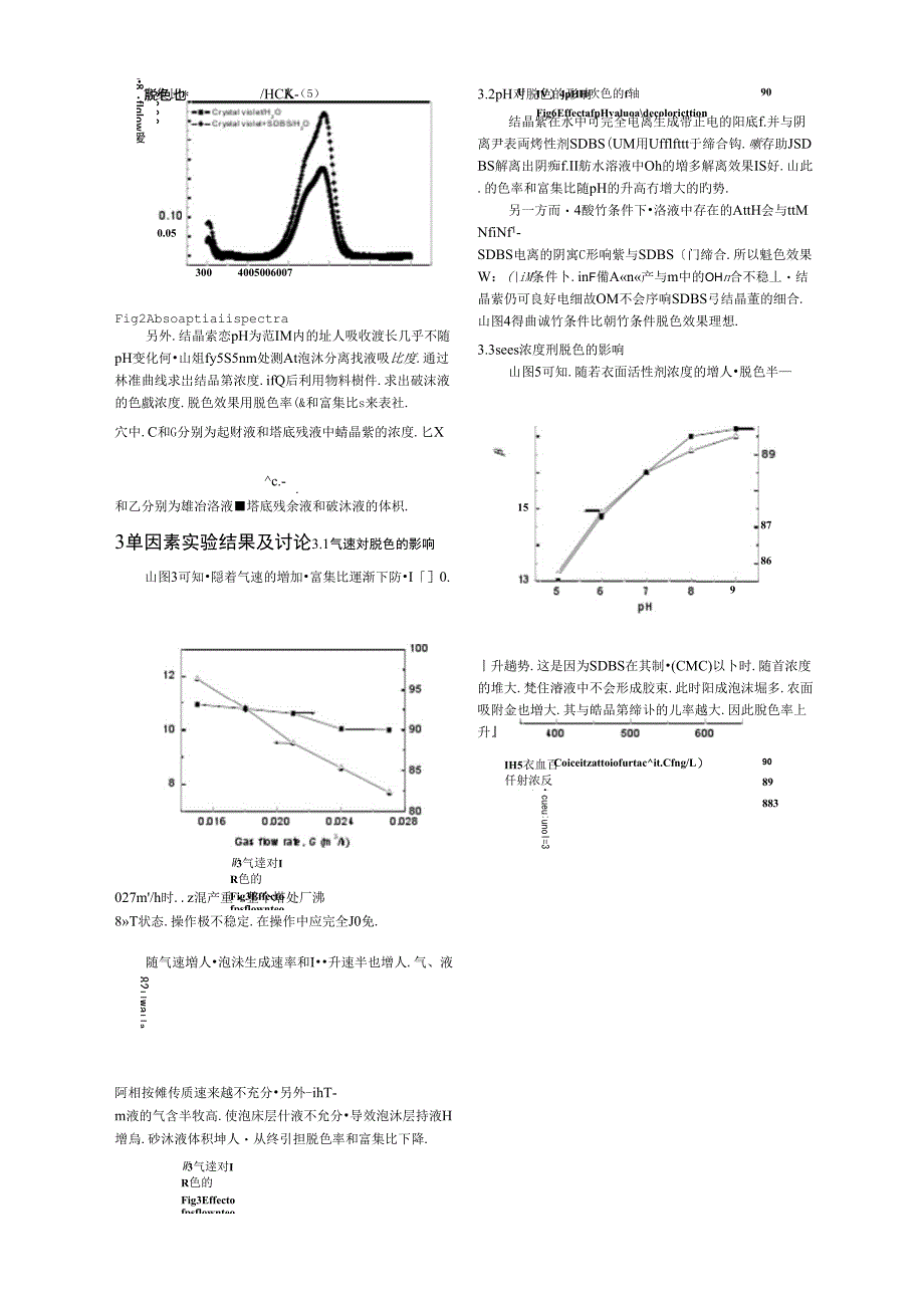 泡沫分离法处理结晶紫染料废水的工艺_第3页