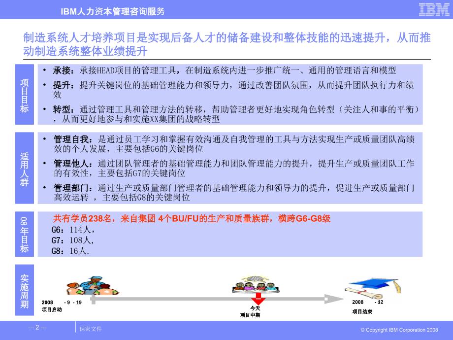 海尔制造系统人才培育项目建议书教学提纲_第2页