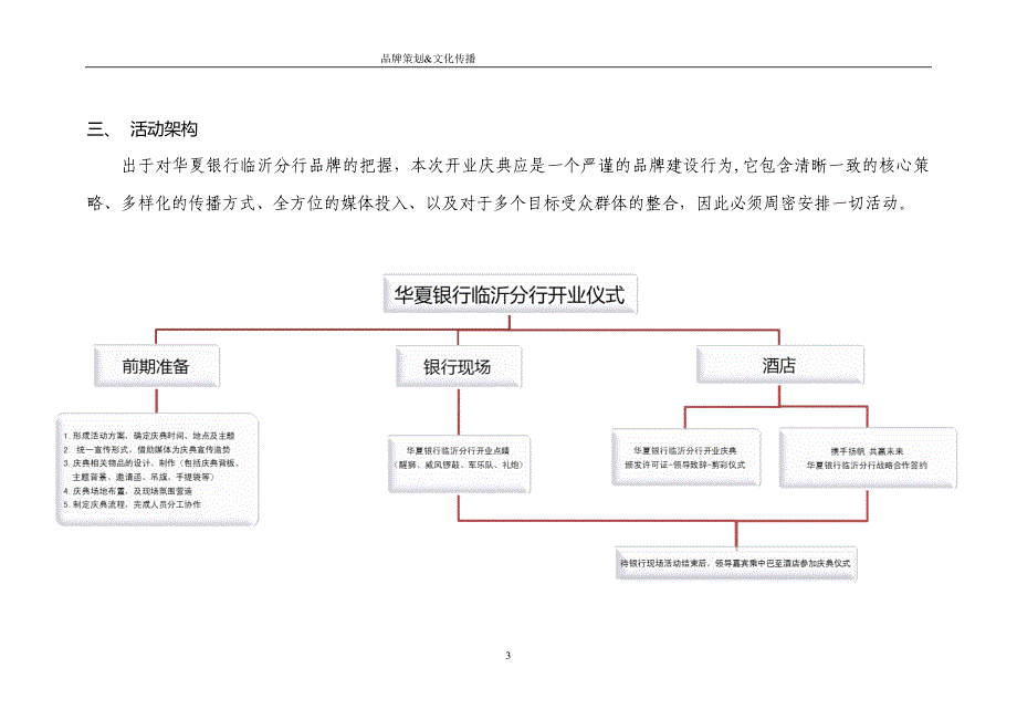 银行开业策划方案 精品_第4页