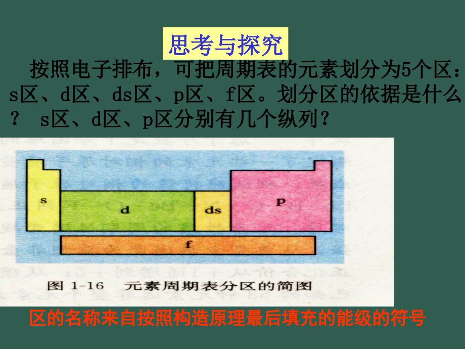 专题22元素性质递变规律okppt课件_第4页