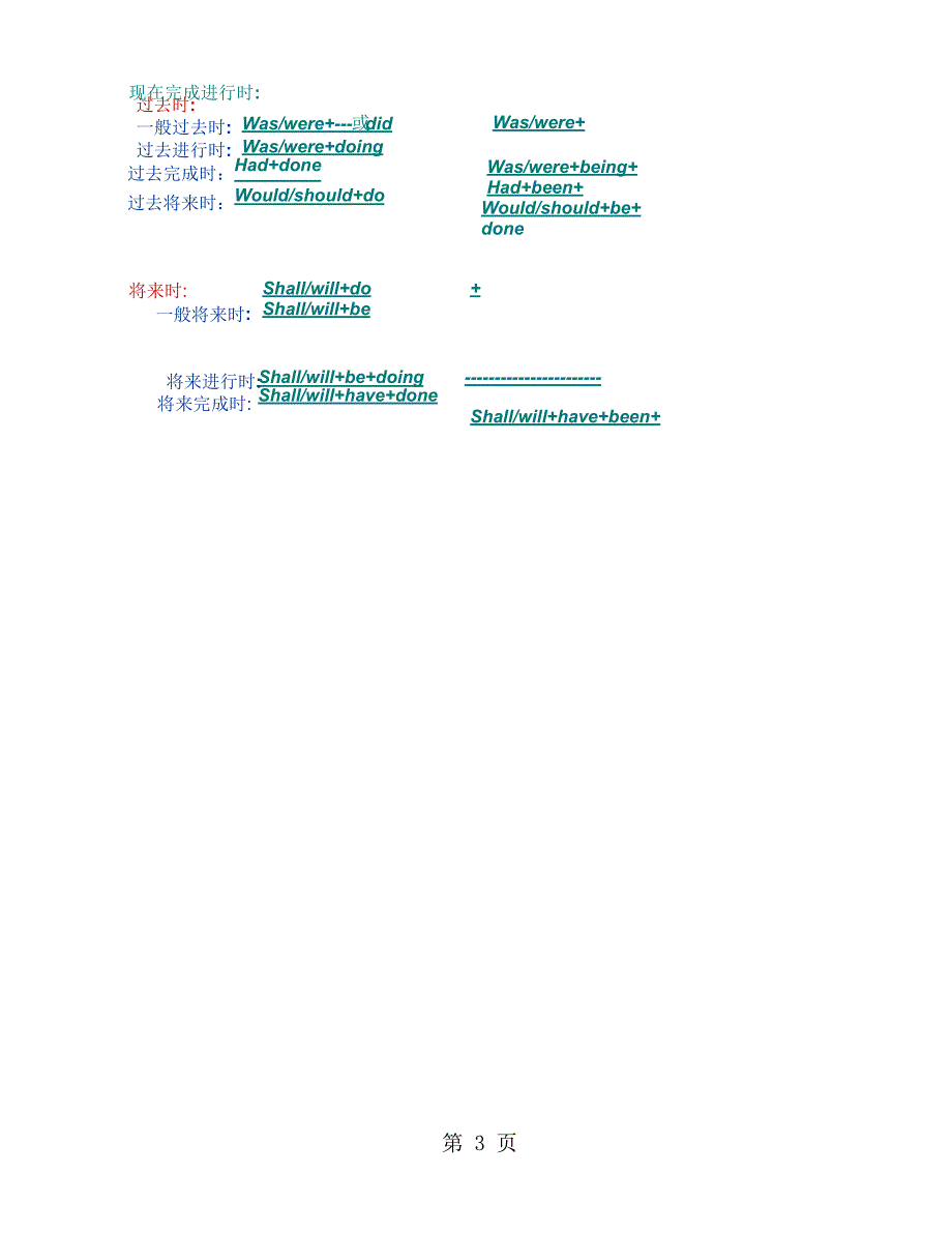 2023年高中英语语法句子成分分析word版.docx_第2页