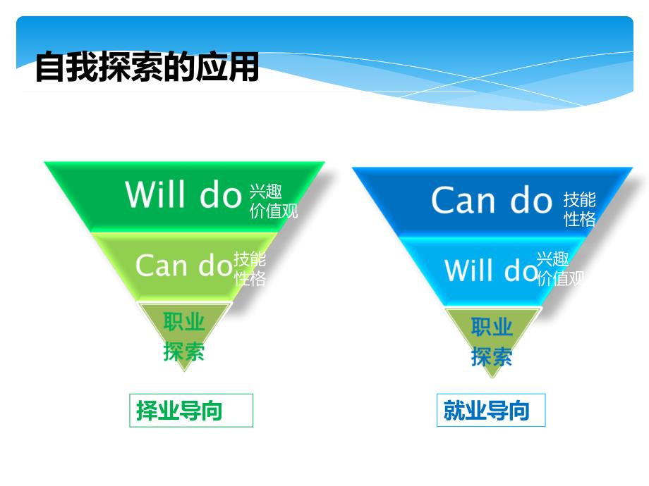 第六章 探索工作世界(大学生职业生涯规划 庄明科).ppt_第2页