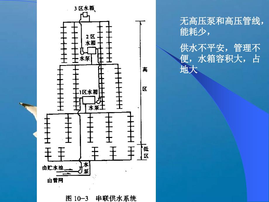 建筑给排水高层建筑给水排水工程ppt课件_第4页