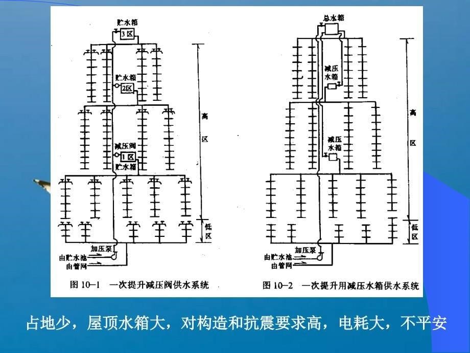 建筑给排水高层建筑给水排水工程ppt课件_第5页