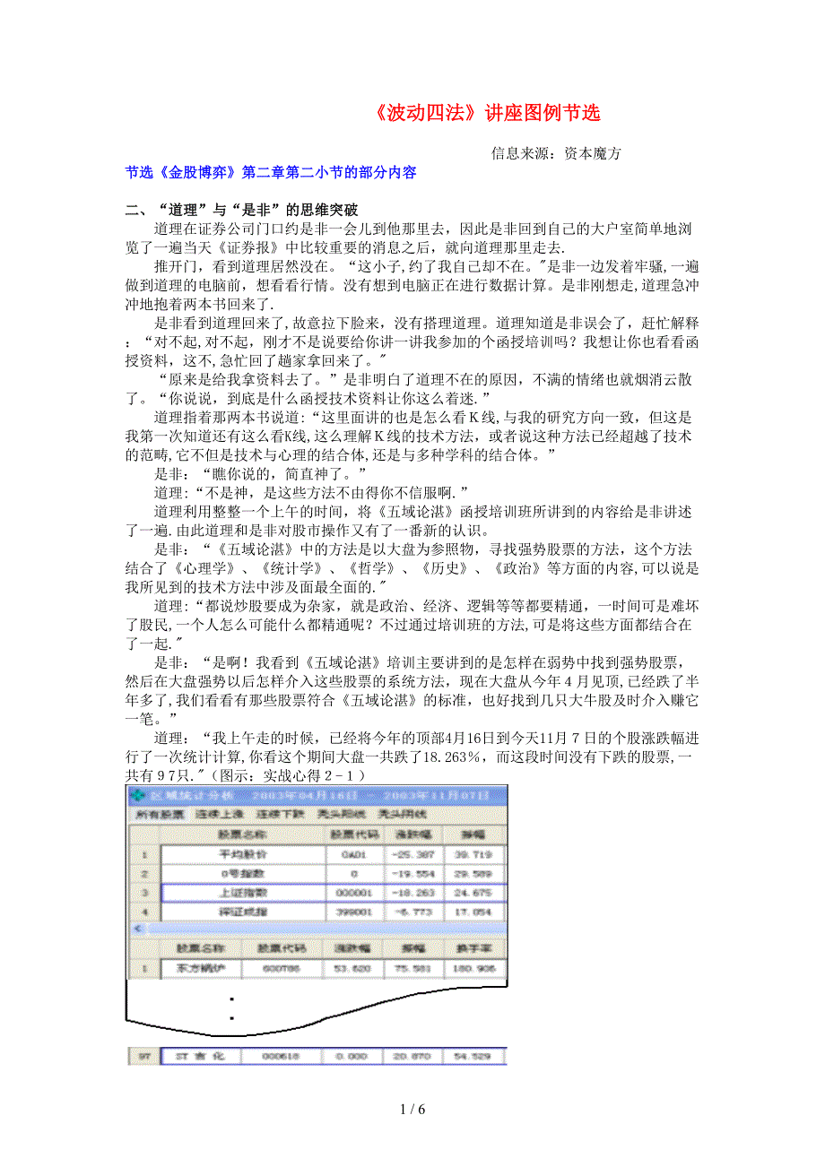 资本魔方—《波动四法》讲座图例节选_第1页