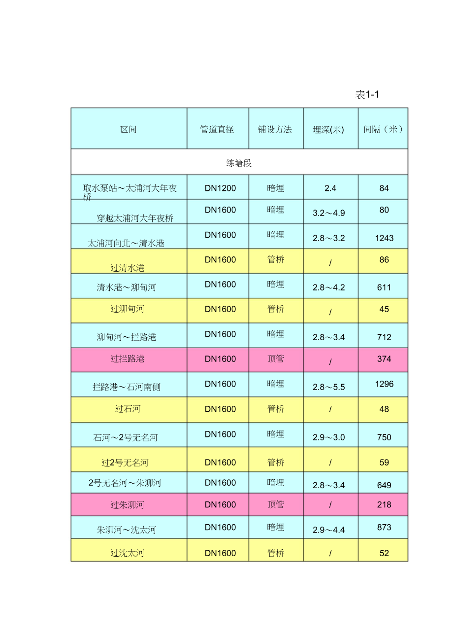 2023年输水管道安装施工组织设计.docx_第2页