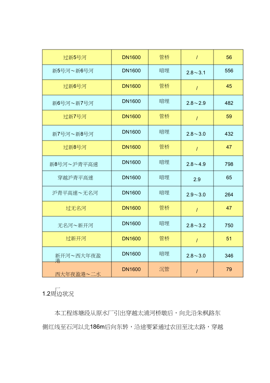 2023年输水管道安装施工组织设计.docx_第4页