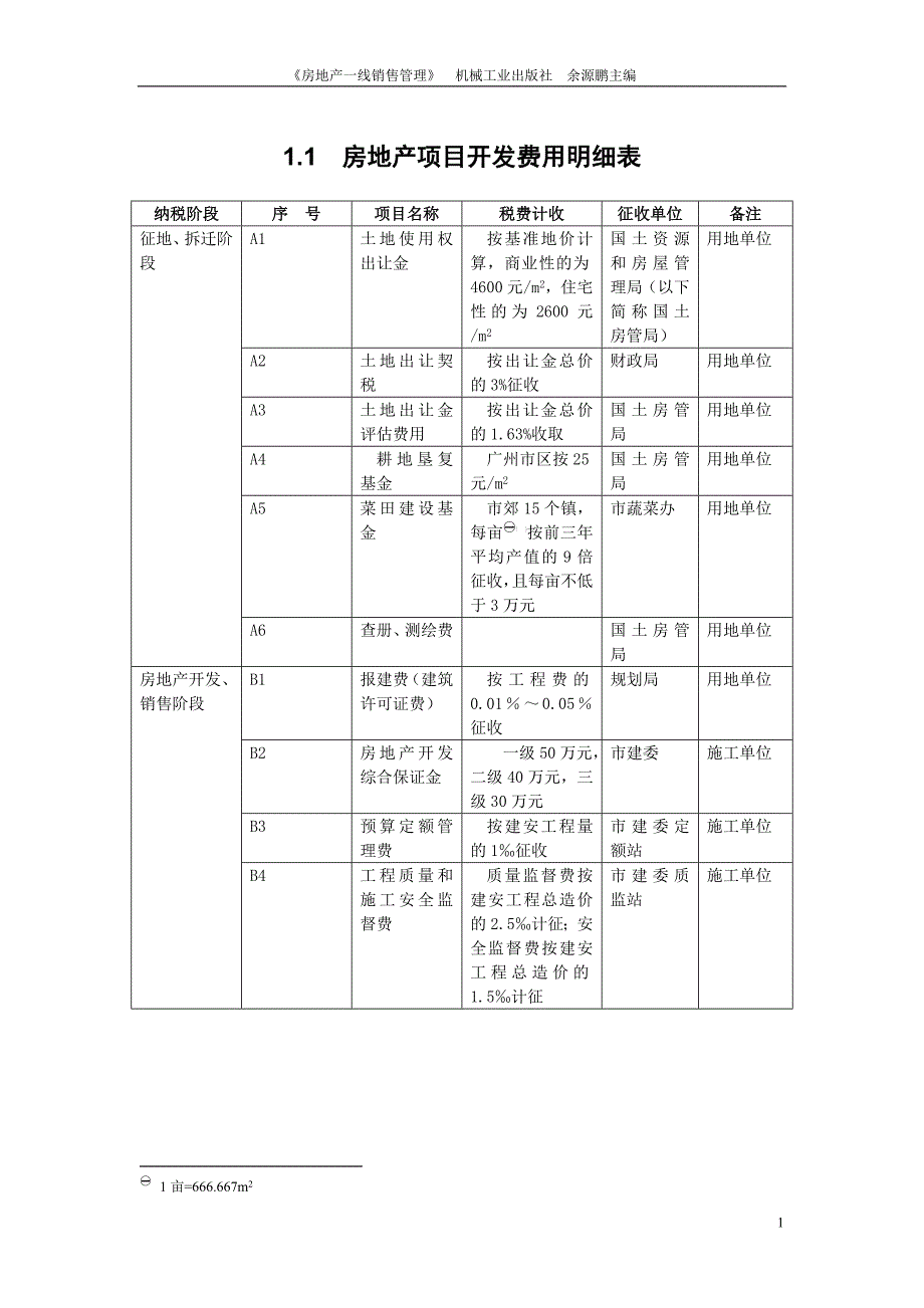 房地产项目销售费用预算图表（8张图表）_第1页