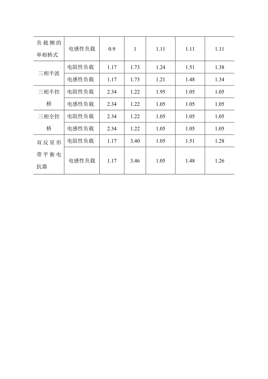 第三章变流器主电路参数盘算和爱惜环节设计[精品]_第4页