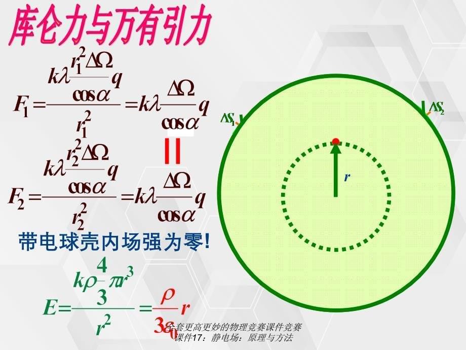 全套更高更妙的物理竞赛课件竞赛课件17静电场原理与方法_第5页