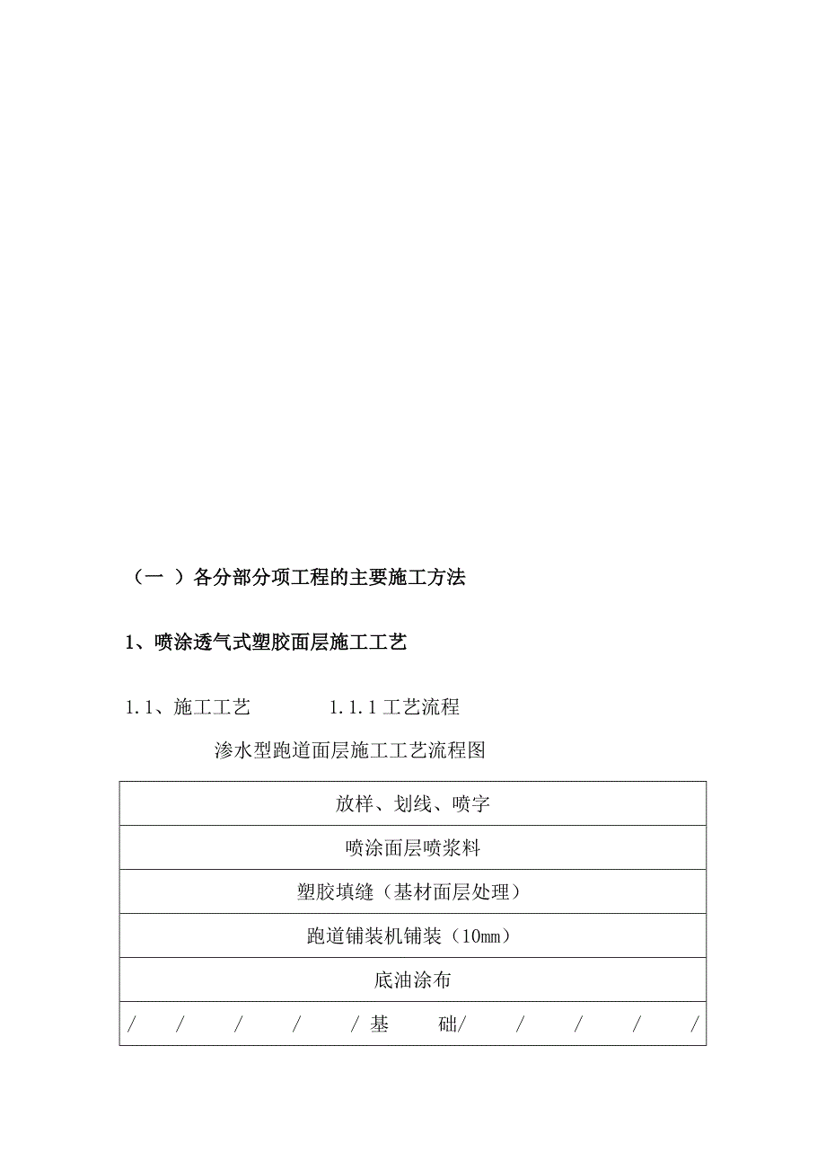 喷涂透气式塑胶面层施工方案.doc_第1页