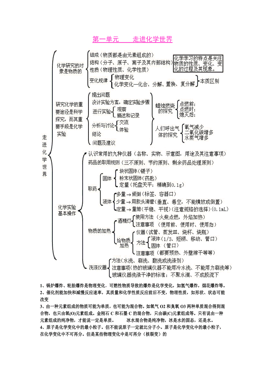 初中化学各单元知识框架图(全)_第2页