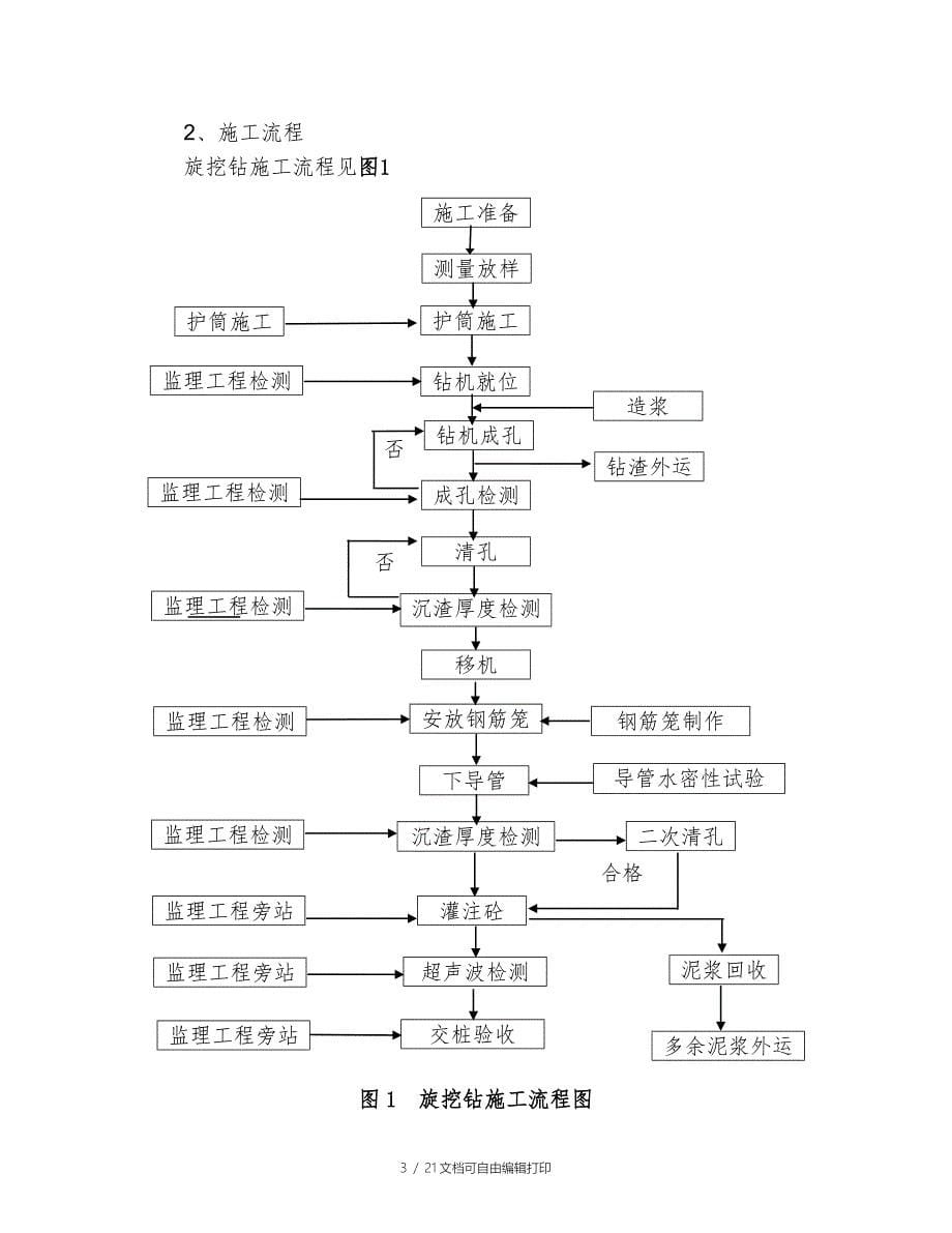 清河高速公路桩基旋挖钻孔桩施工方案_第5页