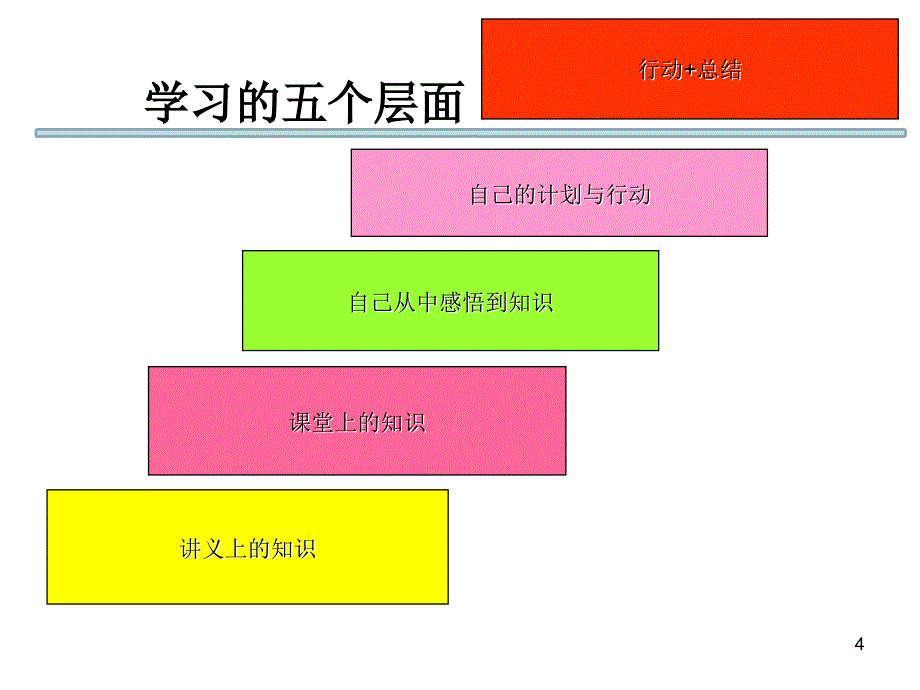 最新IS09001质量管理体系_第4页