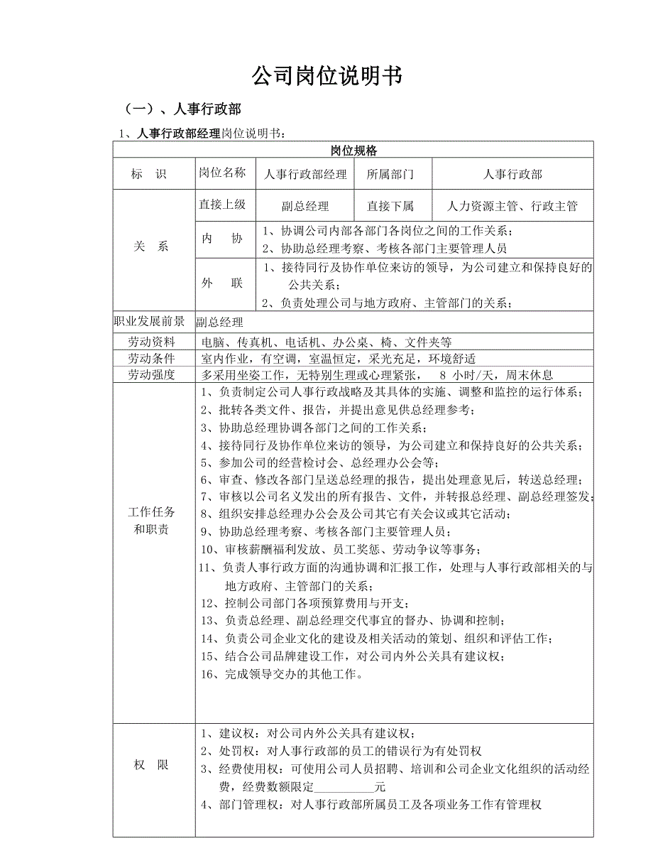 某房地产公司岗位说明书_第1页