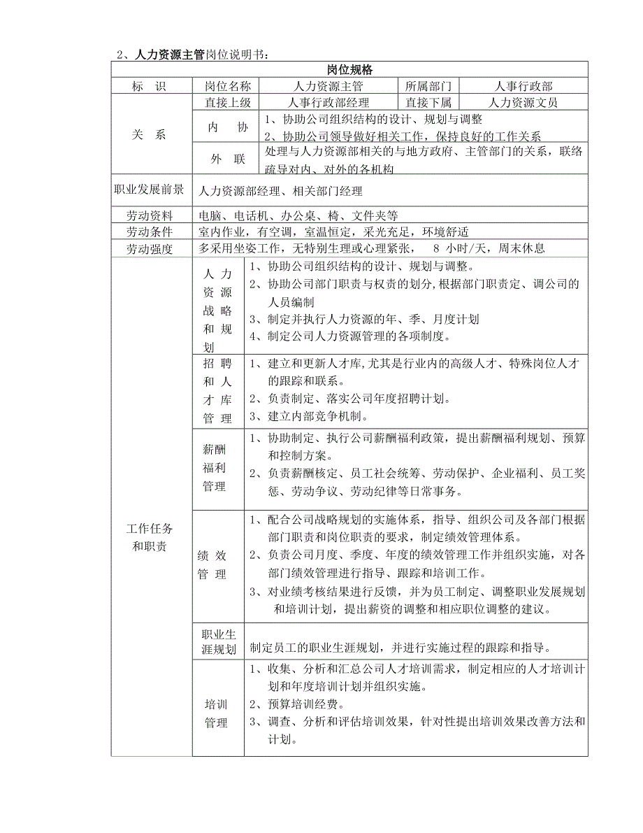 某房地产公司岗位说明书_第3页