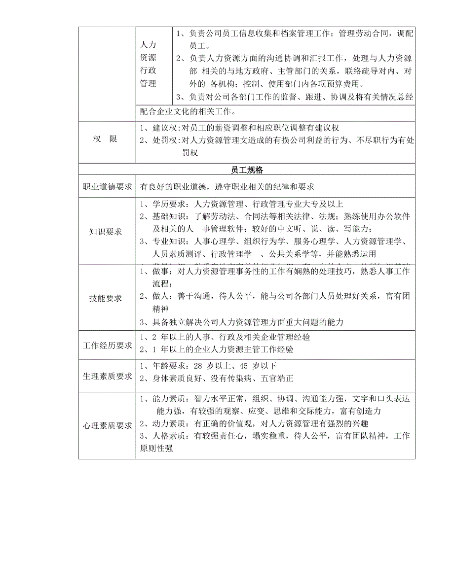 某房地产公司岗位说明书_第4页