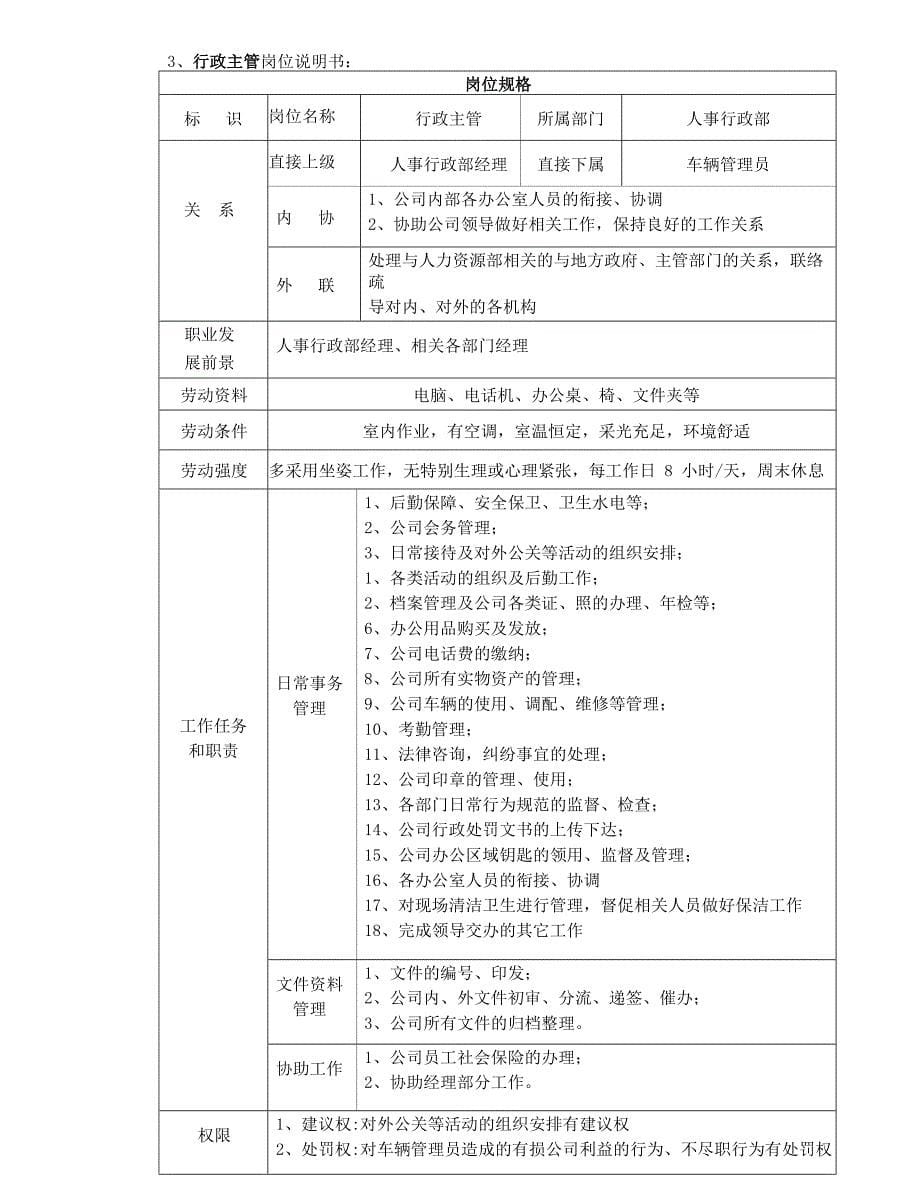 某房地产公司岗位说明书_第5页